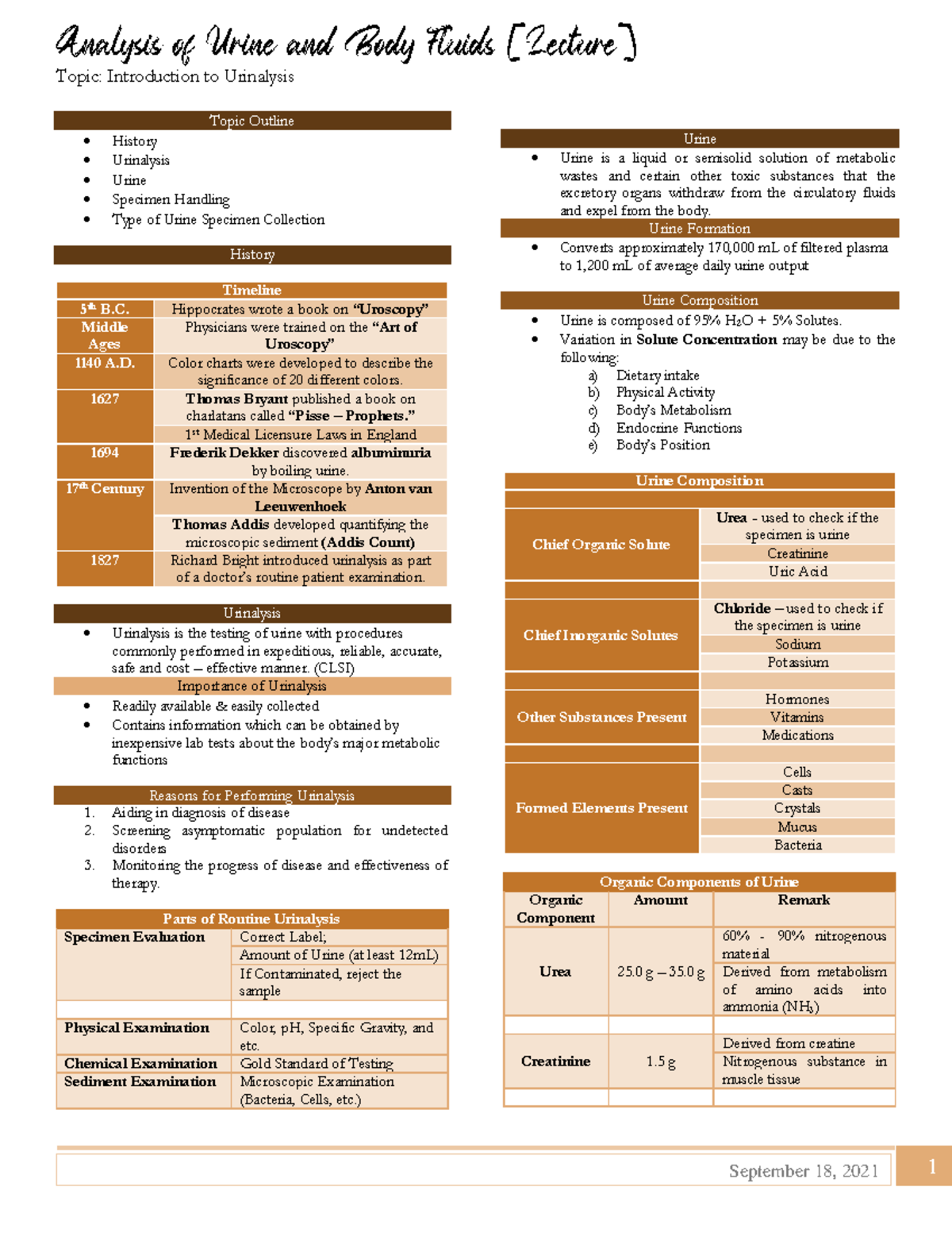 Introduction to Urinalysis Week 1 Topic Outline History Urinalysis