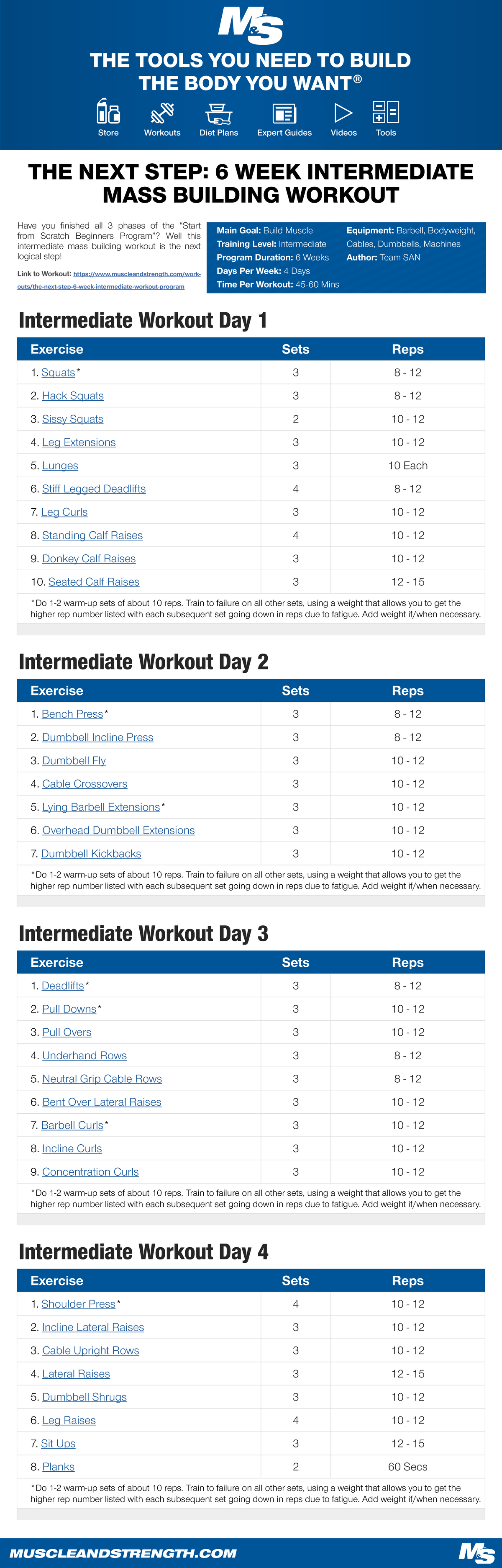 6weekmassbuilding - This will help you get gains - Intermediate Workout ...