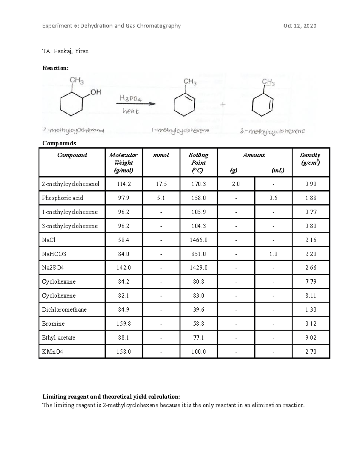 CHE 276 Lab 6 Report Dehydration and Gas Chromatography TA Pankaj