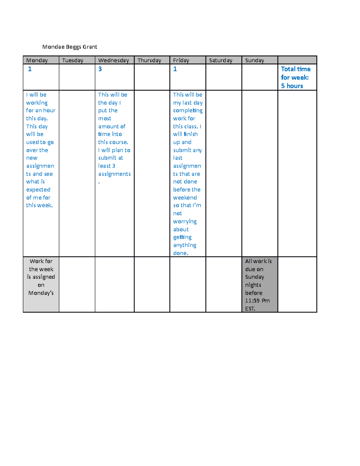 Time Management - This is an Assignment - Mondae Beggs Grant Monday ...
