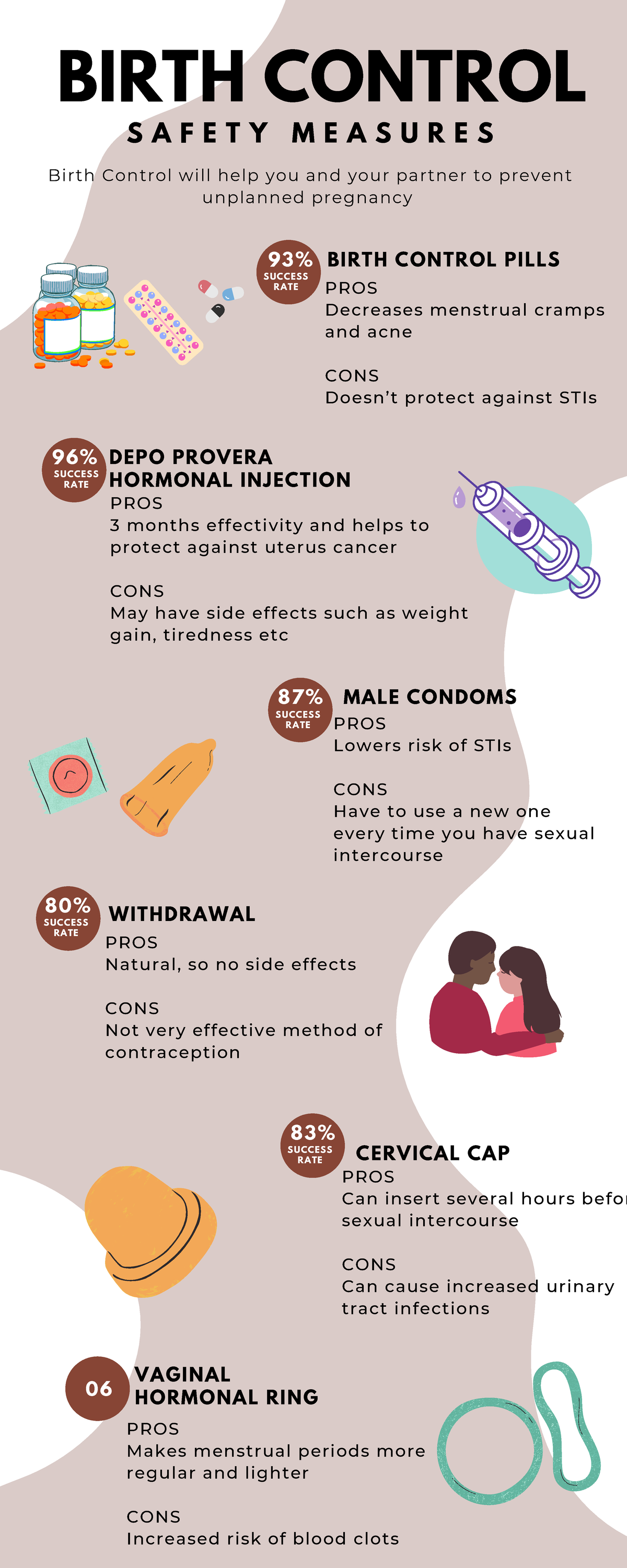 Module 7 Infographics Assignment BIRTH CONTROL BIRTH CONTROL 