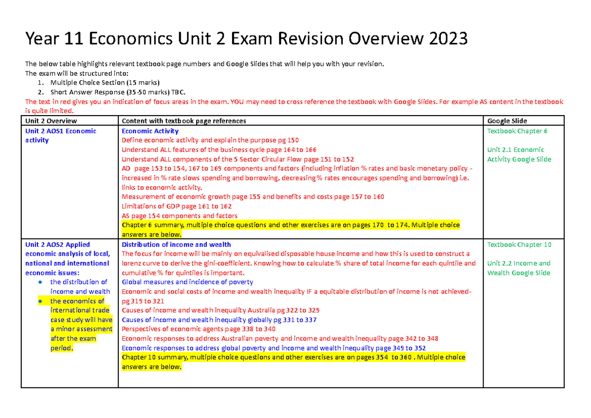 VCE Economics 1&2 notes Year 11 Economics Unit 2 Exam Revision Overview 2023 The below table