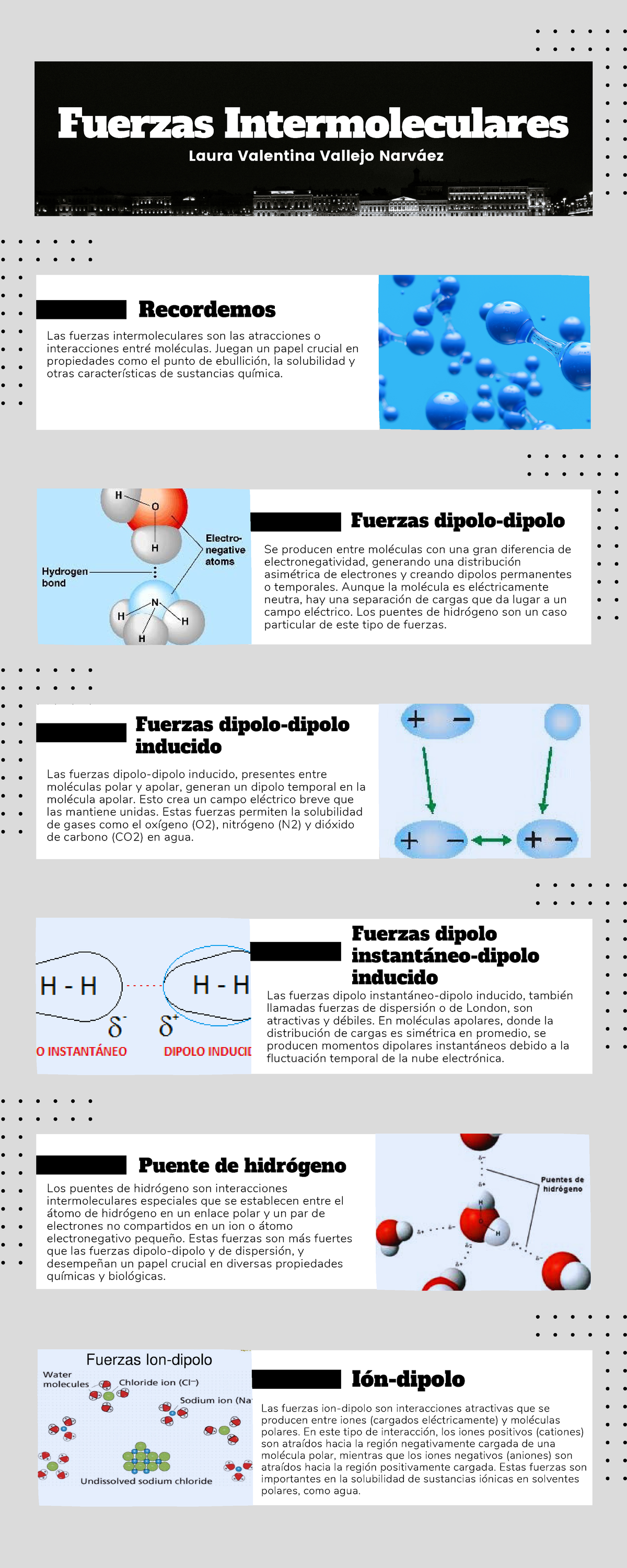 Infografía Fuerzas intermoleculares - módulo 0 de La célula - Fuerzas ...