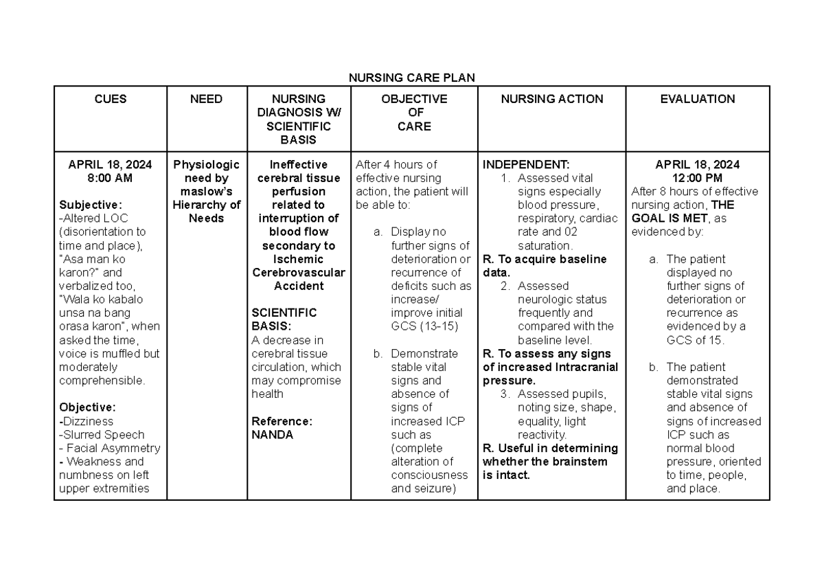 CVA Nursing CARE PLAN - hehh - NURSING CARE PLAN CUES NEED NURSING ...