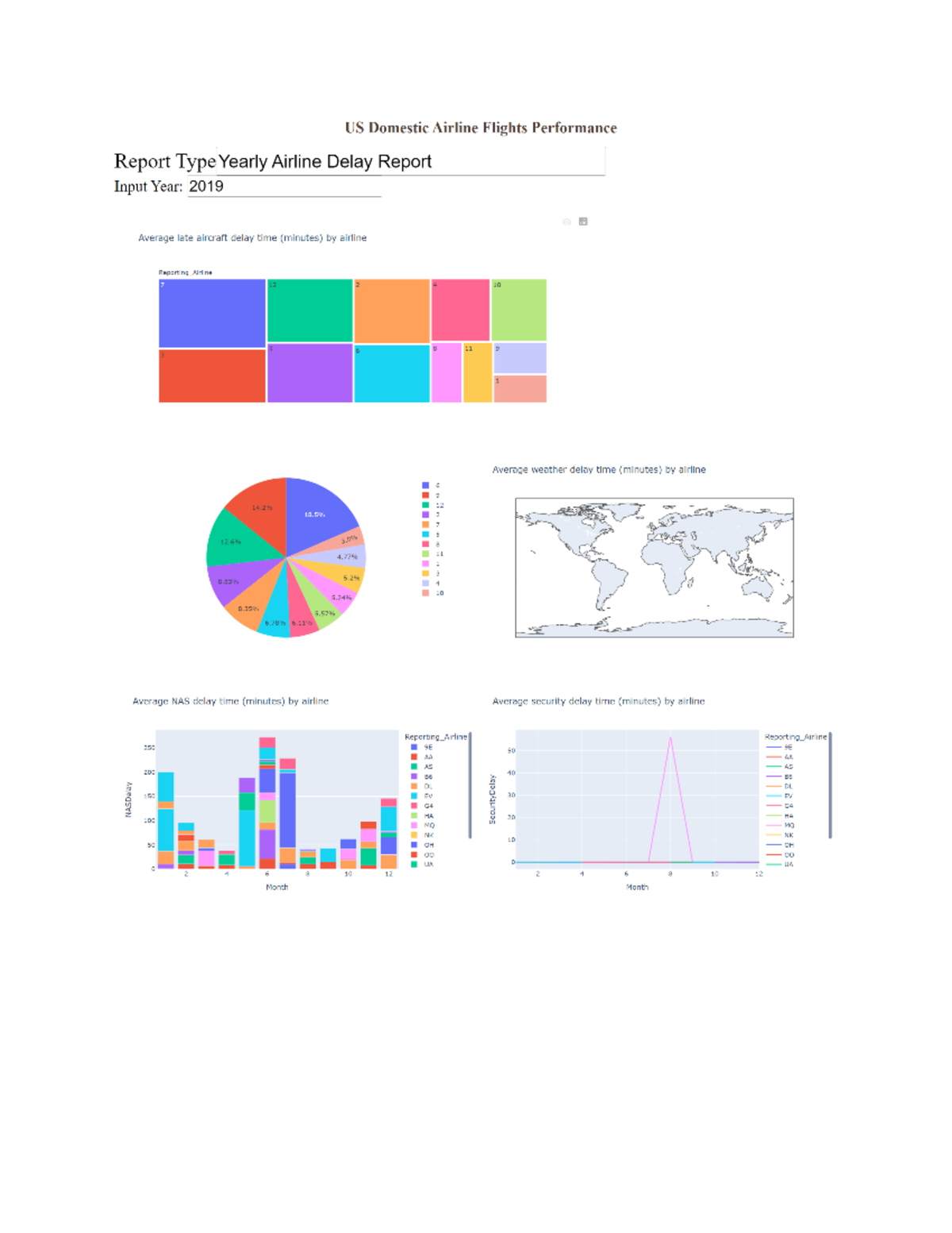 PLOTLY DASH DATA VISUALIZATION - CSE 578 - Studocu