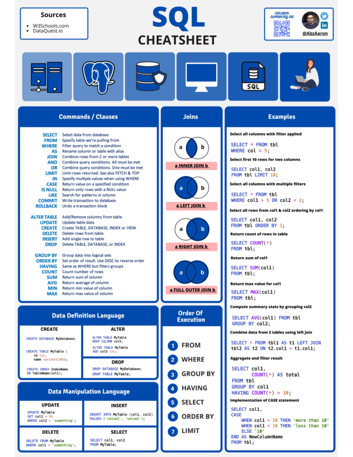 SQL-Cheat-Sheet - Cheat sheet for quick SQL syntax and definitions ...
