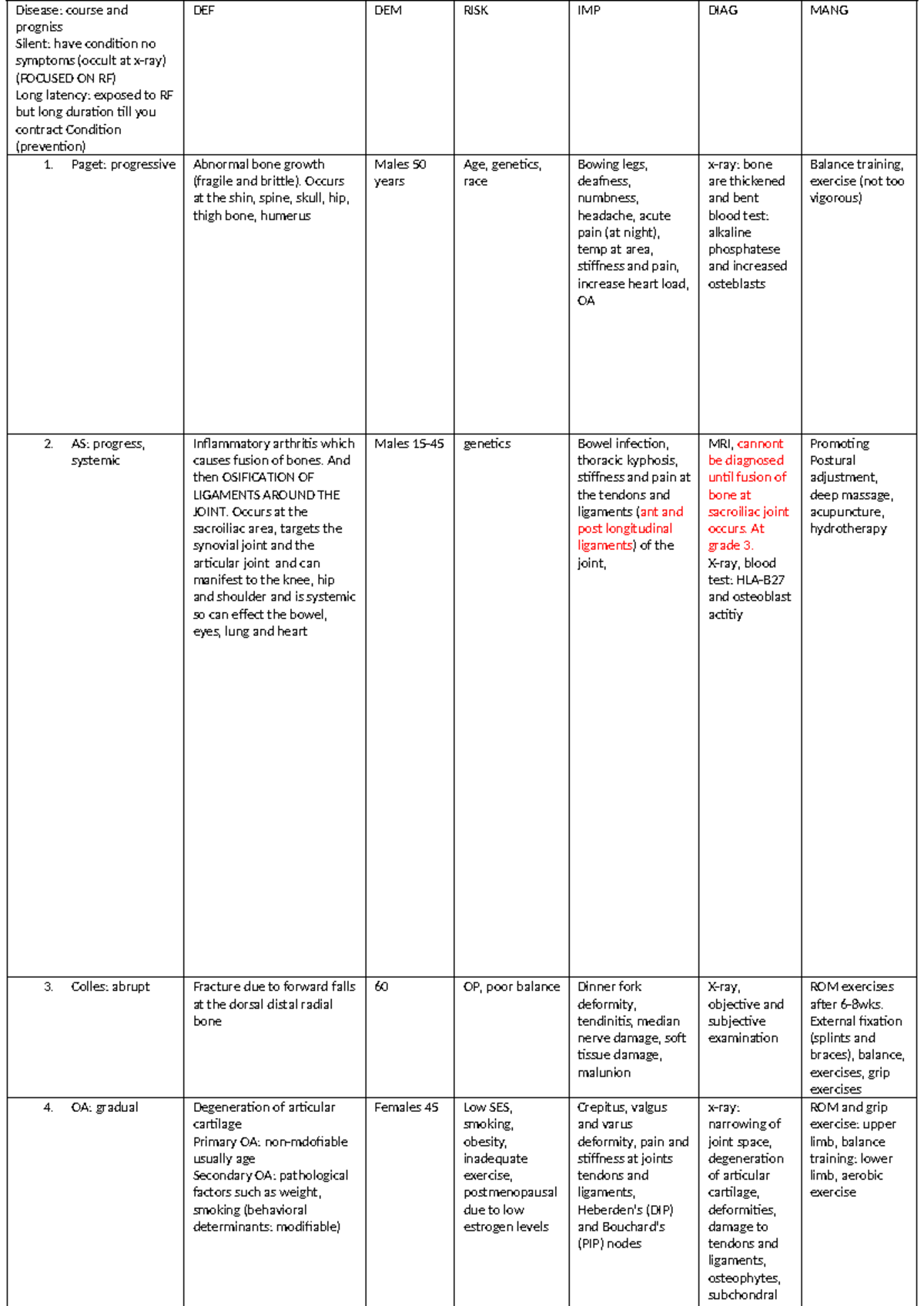 Disease - SCIENCE AND TEC - Disease: course and progniss Silent: have ...