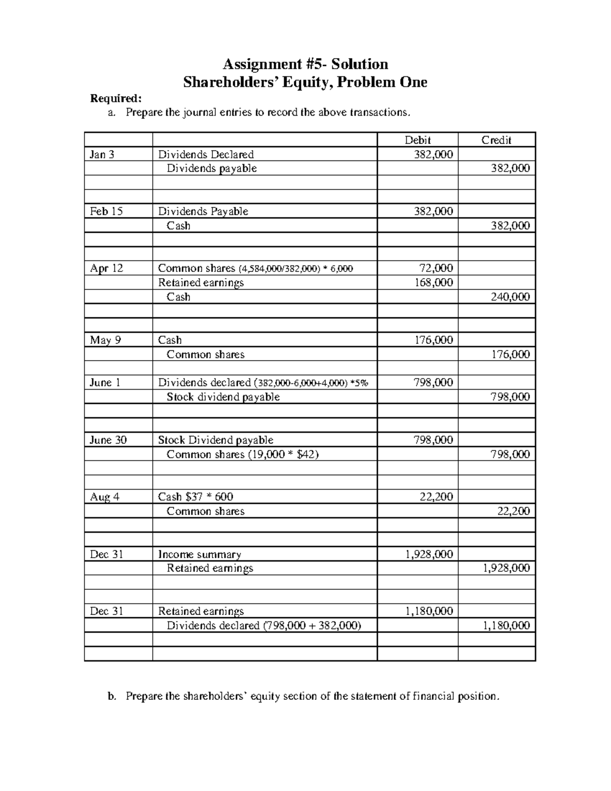 293Assign.5.09 - Assignment 5 - questions and answers - Assignment ...
