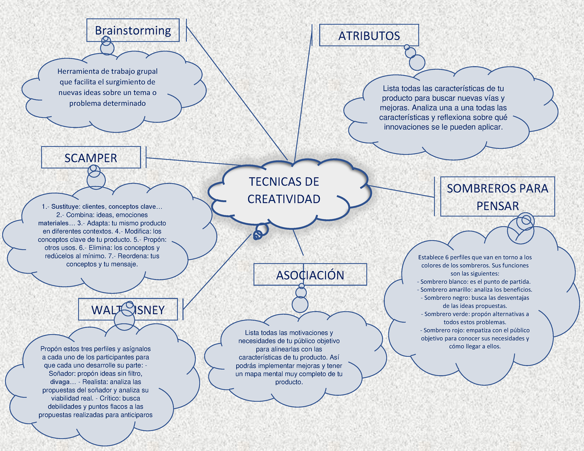 Tecnicas De Creatividad - Metodología Del Estudio - UCSP - Studocu