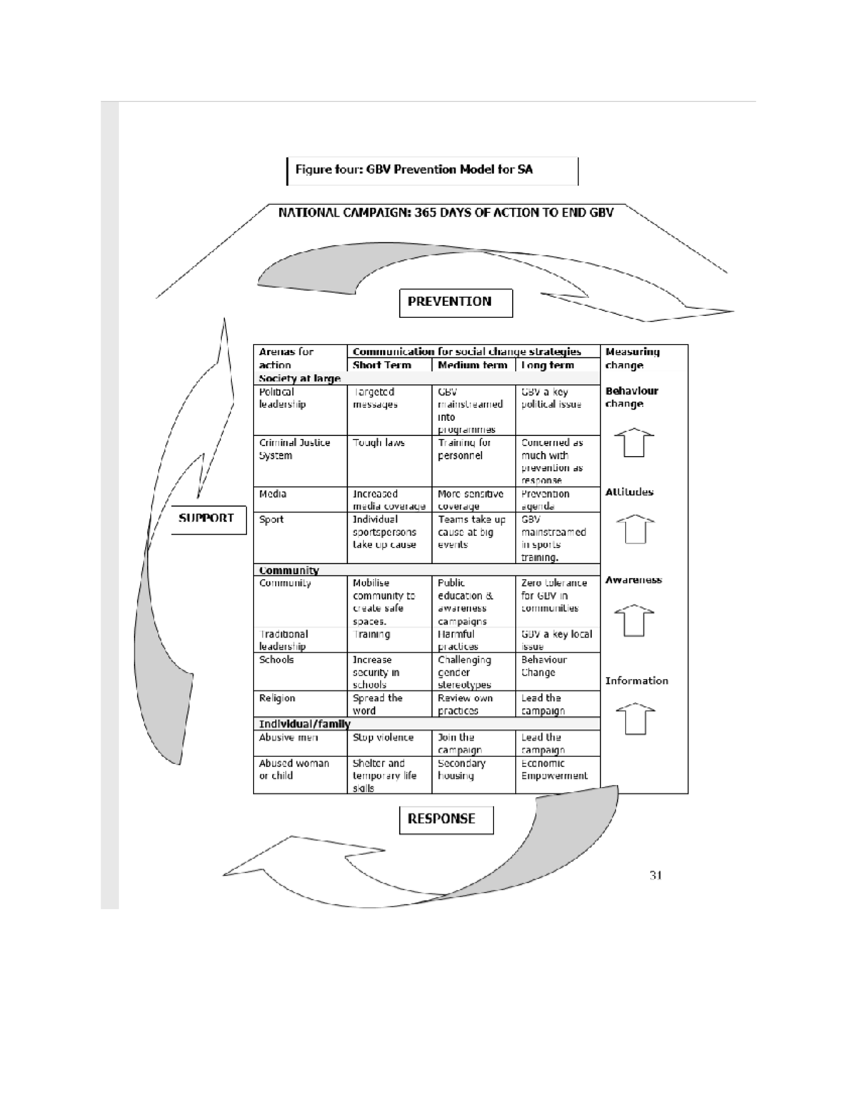 Figure Four - GVB Prevention Model for SA - DPR2601 - Studocu