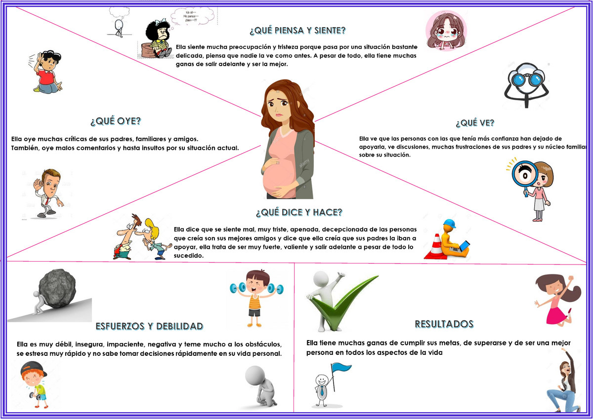 Trabajo individual sobre Mapa conceptual de la empatía - Tutoria IV -  Studocu