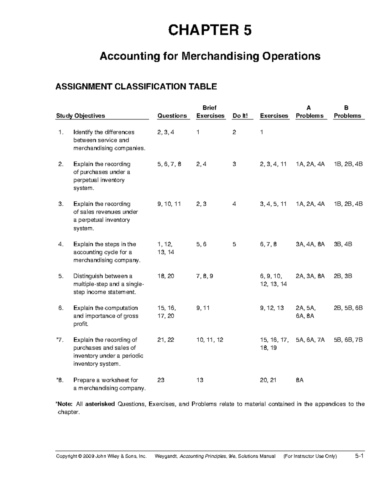 accounting principles Copyright © 2009 John Wiley & Sons, Inc
