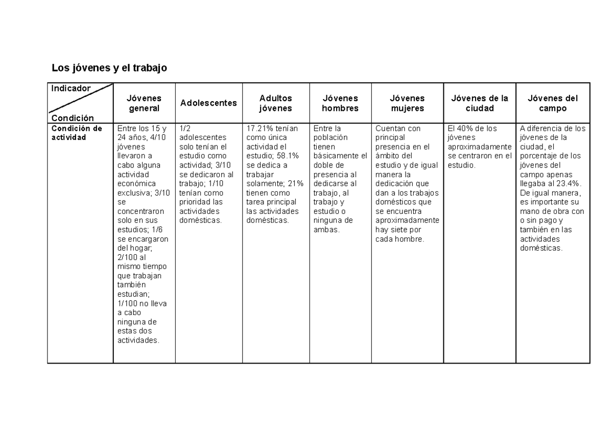 cuadro Actividad 2 tema 2 unidad 2..... - CARACTERÍSTICAS DE LA