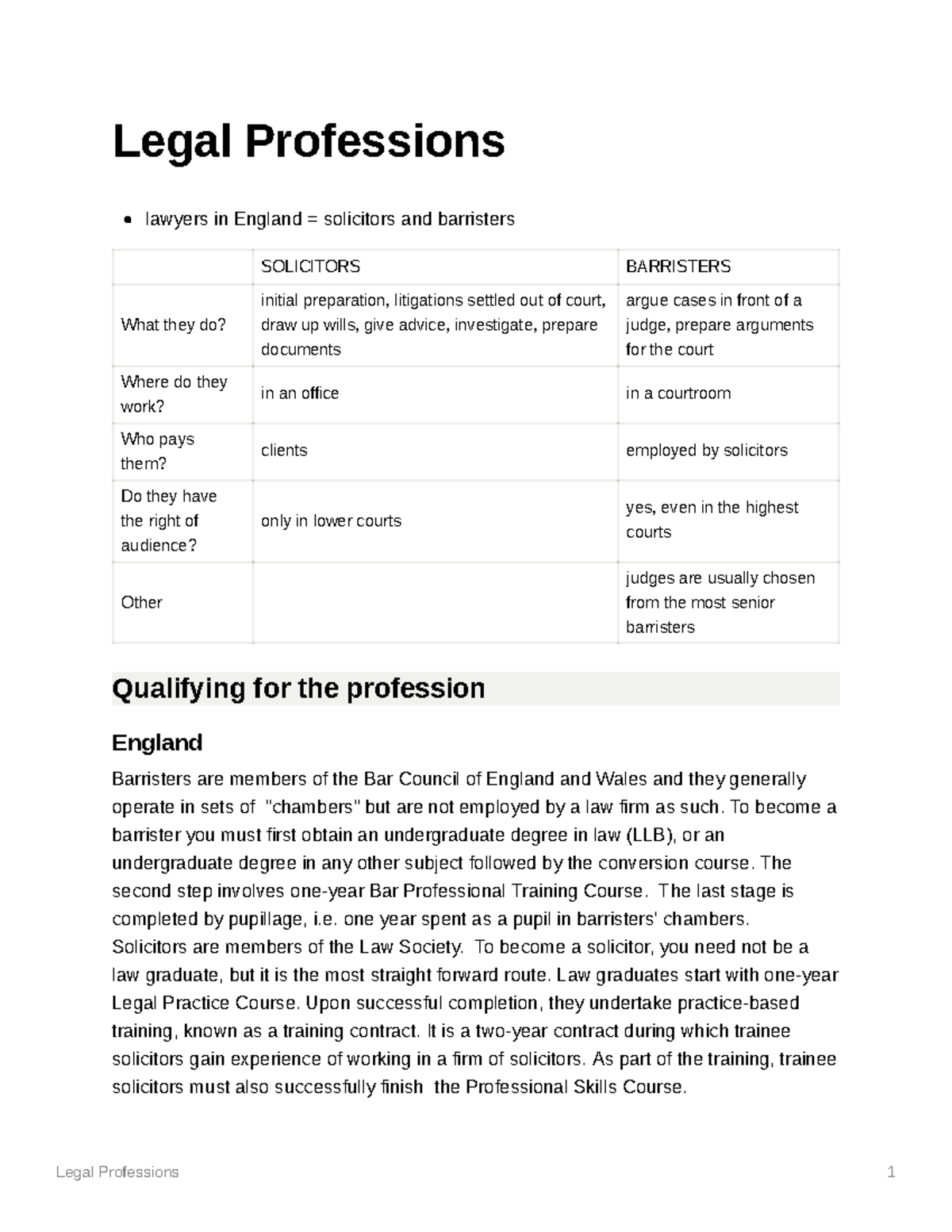 4 Legal Professions Vypracovaný okruh Legal Professions 1 Legal