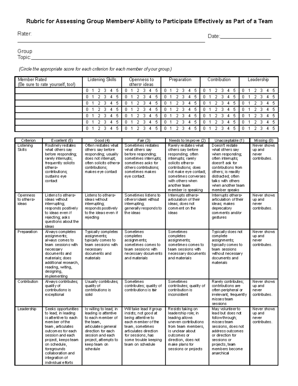 Group self-assessment - Rubric for Assessing Group Members= Ability to ...