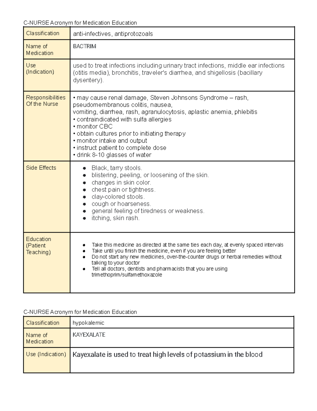 Copy of Copy of Nurse Acronym for Medication Education - C-NURSE ...