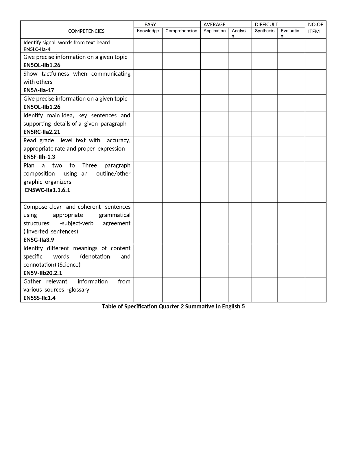 Summativein ENG Q2 - SUMMATIVE IN ENGLISH FOR QUARTER 2 - COMPETENCIES ...