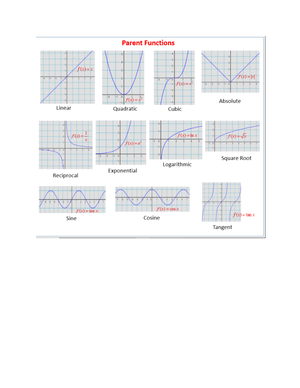 Review materials on derivatives - CALCULUS I REVIEW MATERIAL ...