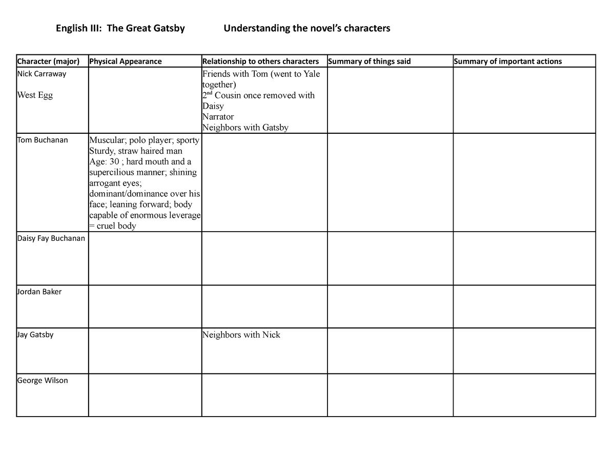 Great Gatsby Character Chart - English III: The Great Gatsby ...