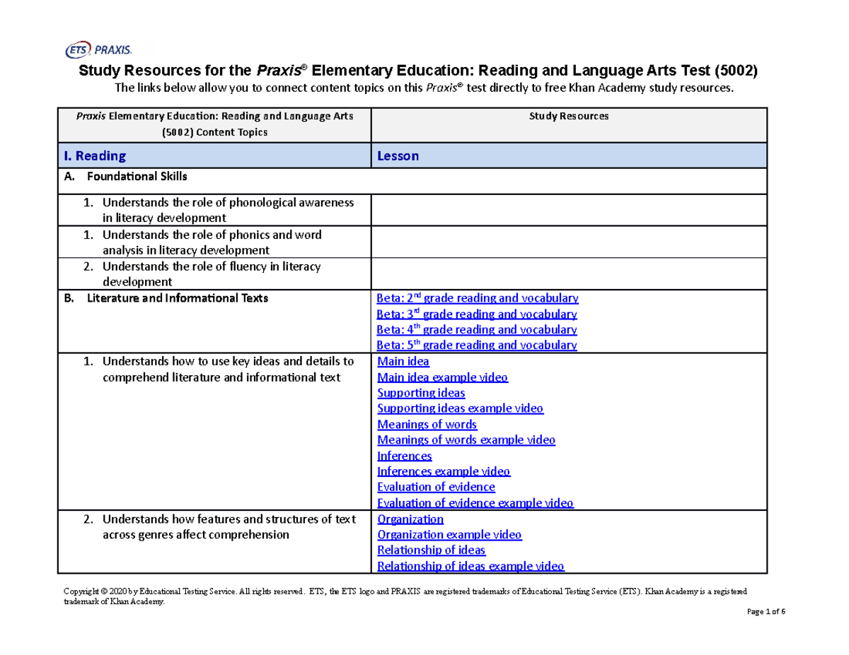 5002-studyresources - Praxis 5002 Study Material - Study Resources For ...