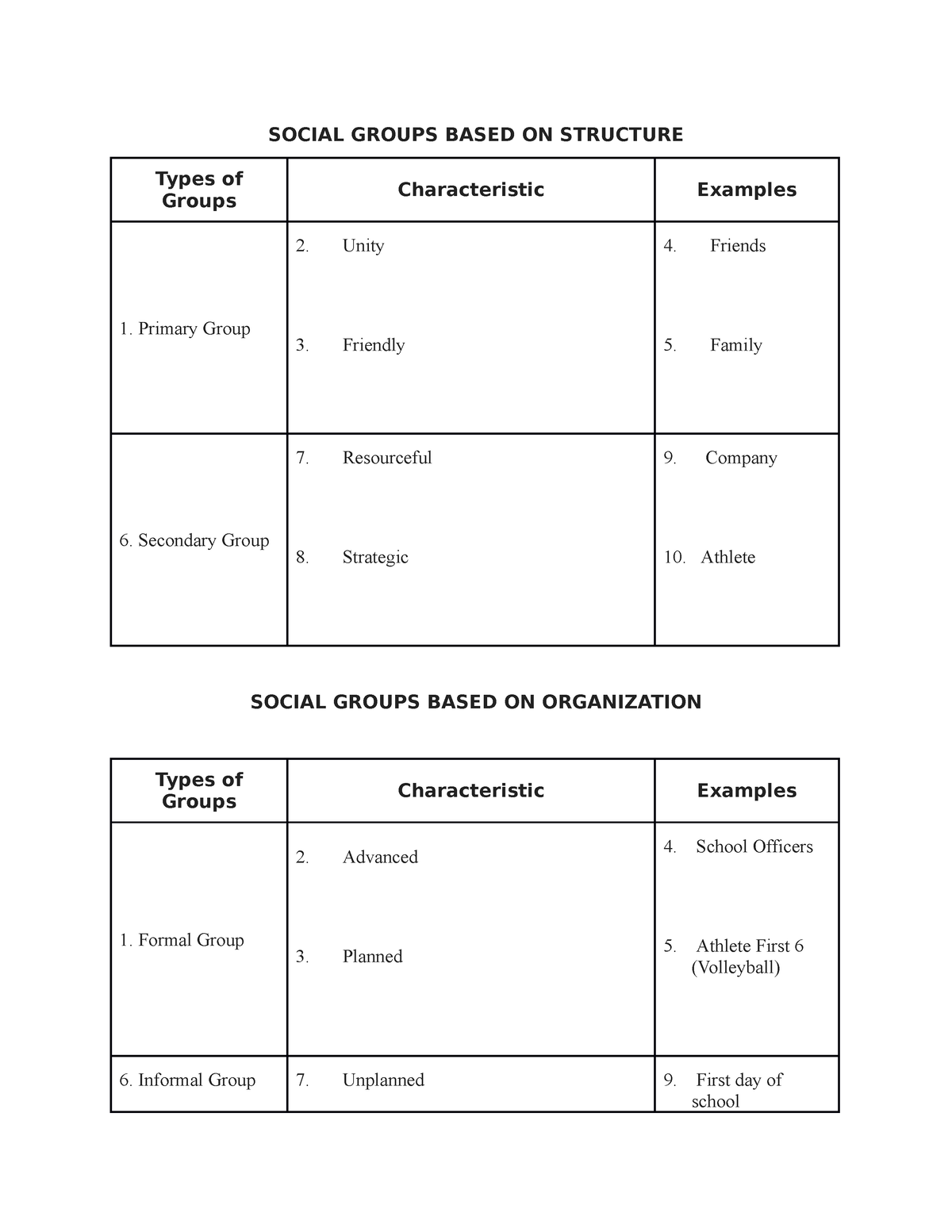 social-groups-based-on-structure-social-groups-based-on-structure