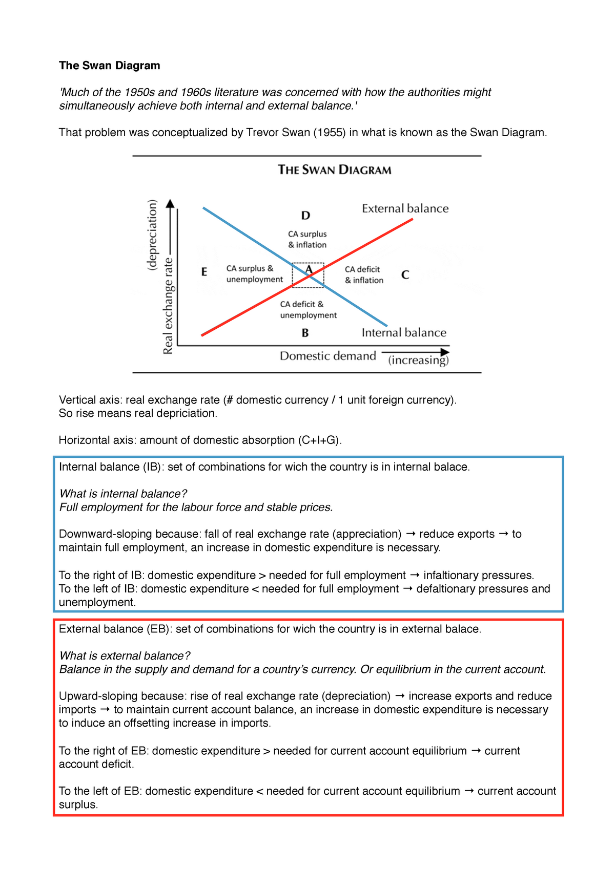 The Swan Diagram - Vertical axis: real exchange rate domestic currency ...