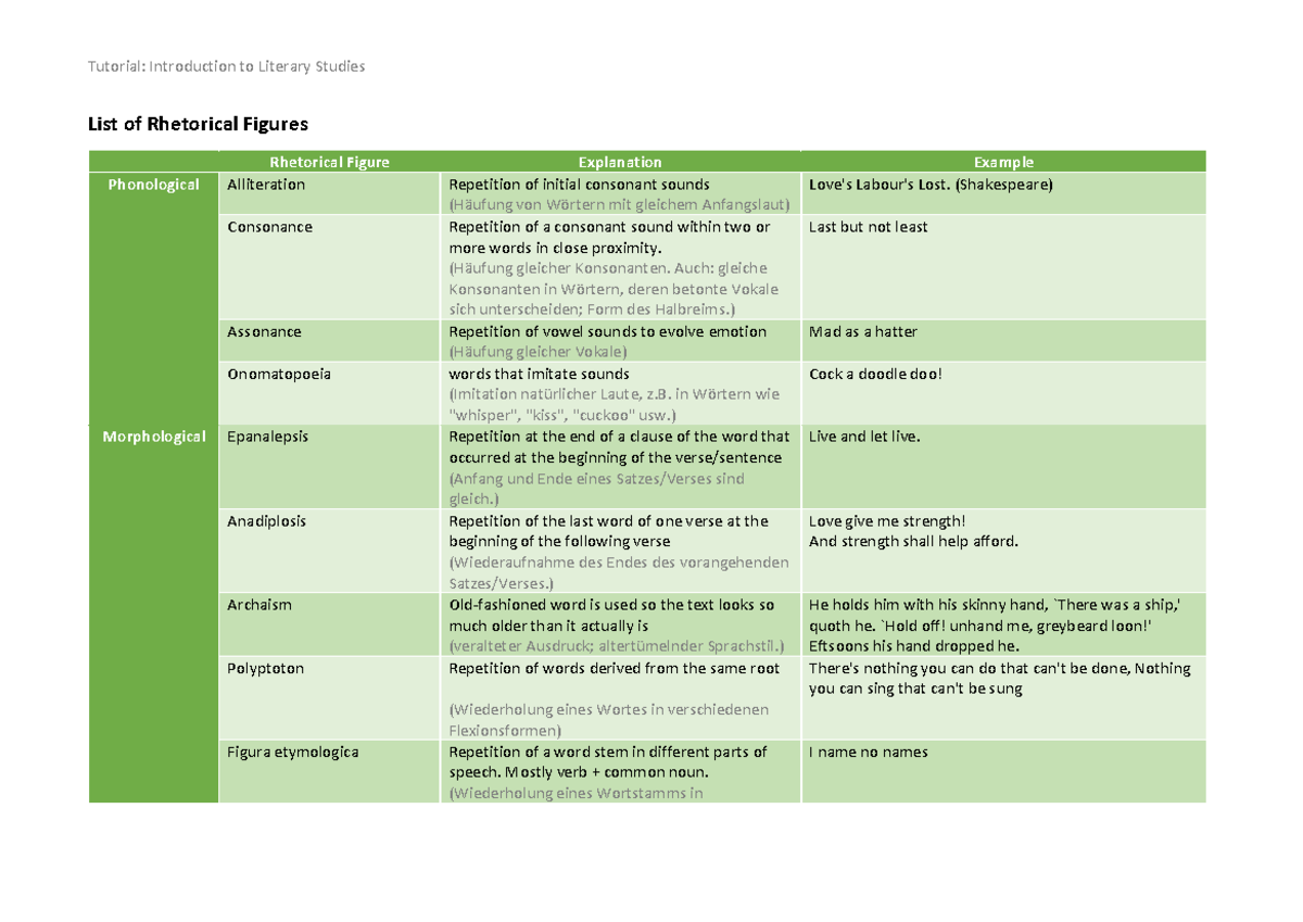 Overview Rhetorical Figures - List of Rhetorical Figures Rhetorical ...