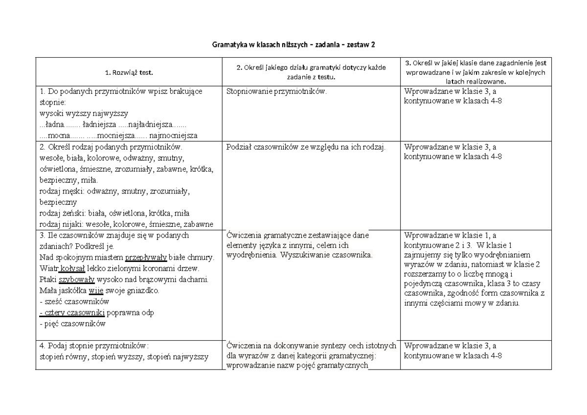 Gramatyka zadanie 2 - zaliczenie j polski - Gramatyka w klasach