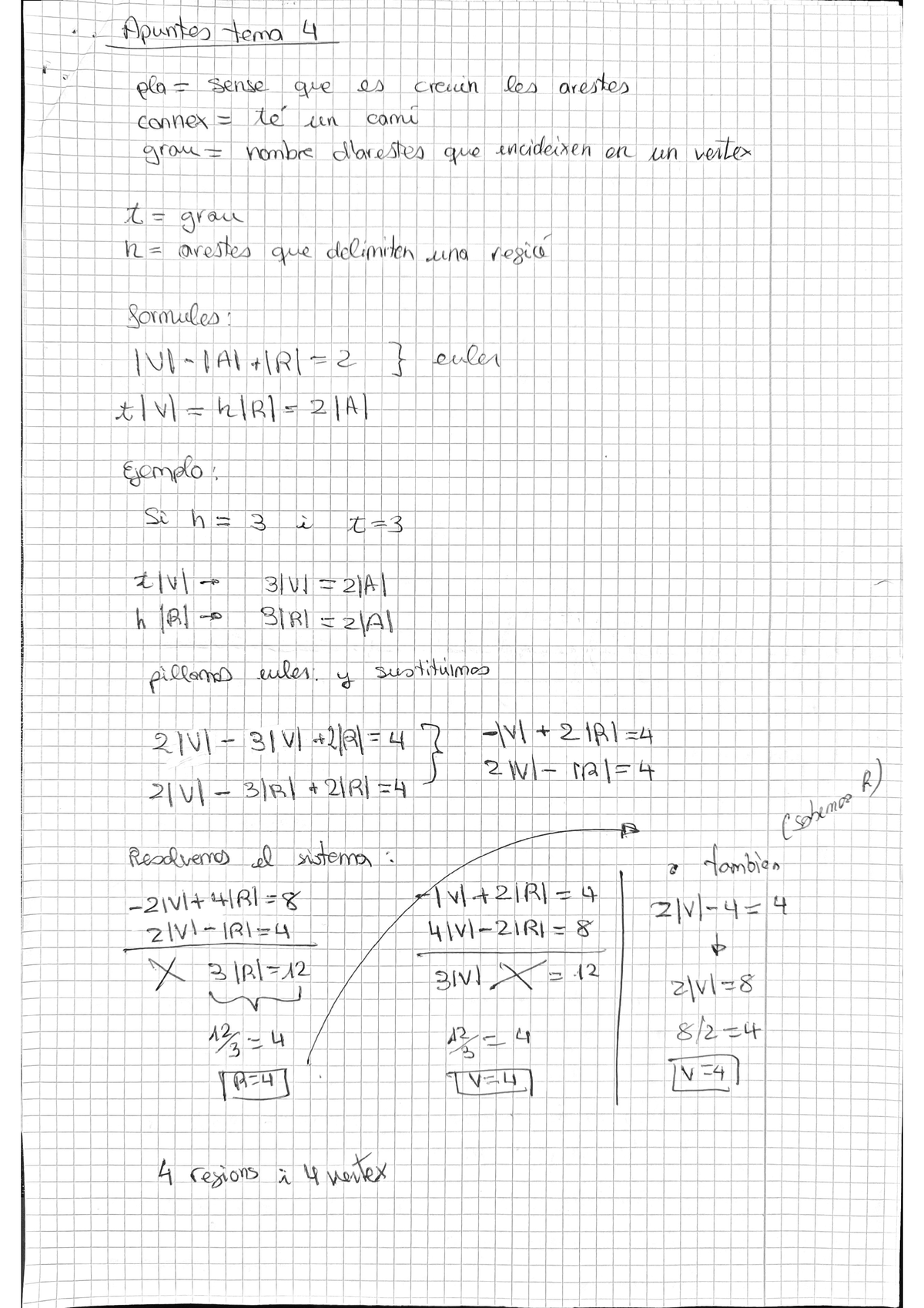 MD Parcial 2 Apuntes - Matemàtica Discreta - Studocu