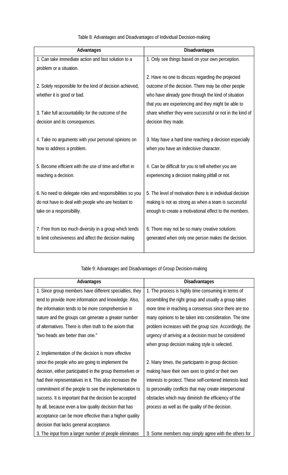 Advantages and Disadvantvages of Individual and Group Decision making ...