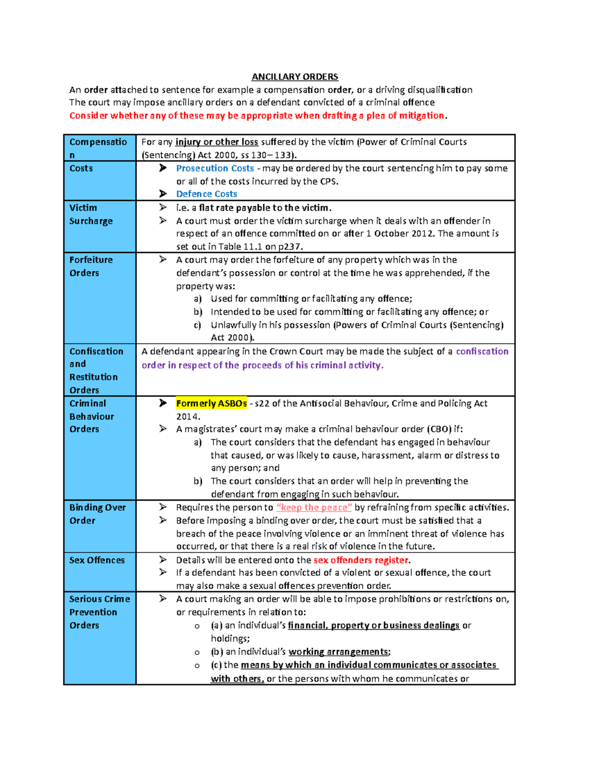 Ancilliary order for sentencing criminal litigation ANCILLARY ORDERS