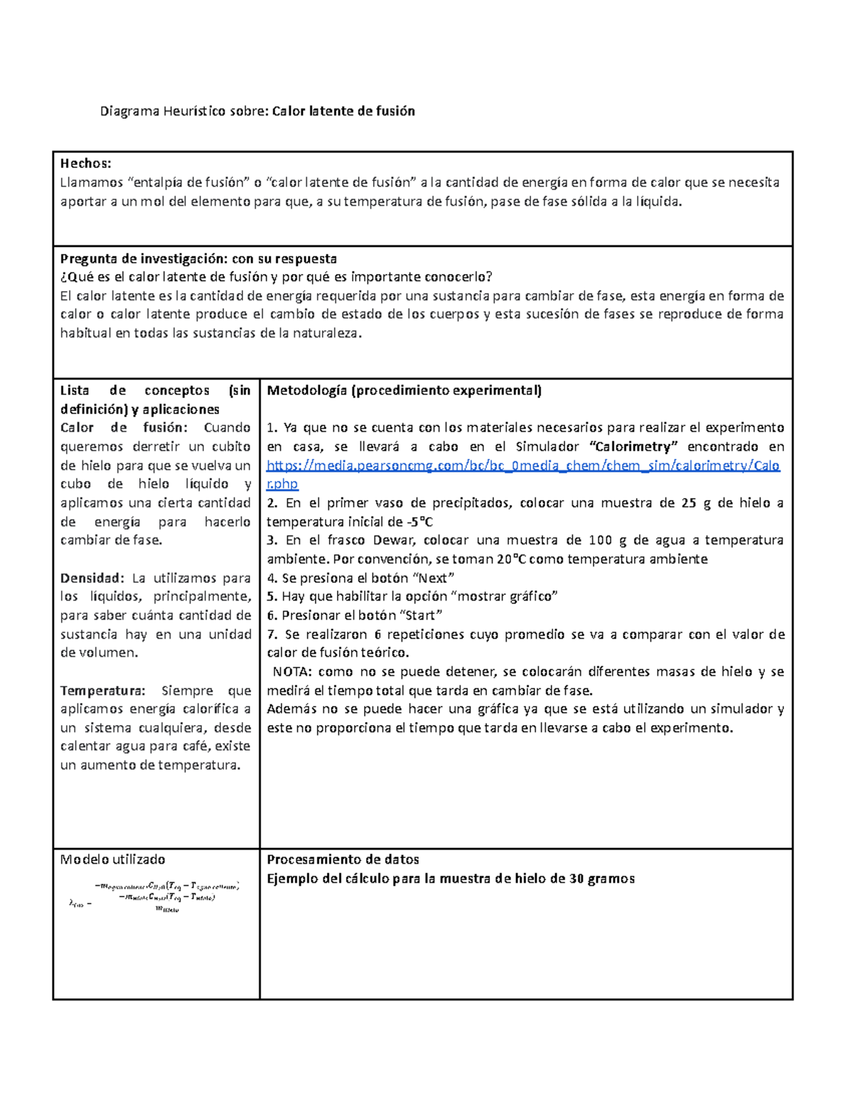Reporte práctica calor de fusión - Diagrama Heurístico sobre: Calor ...