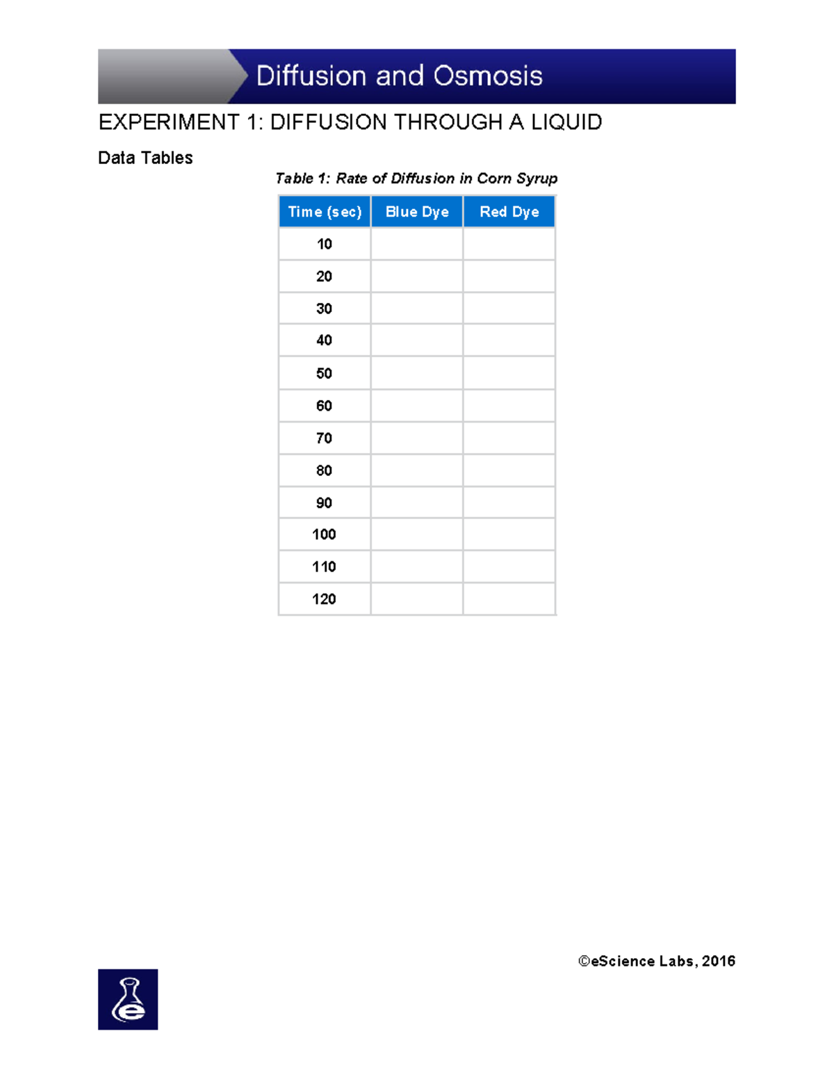 Lab4Osmosis and DiffusionSp20 EXPERIMENT 1 DIFFUSION THROUGH A