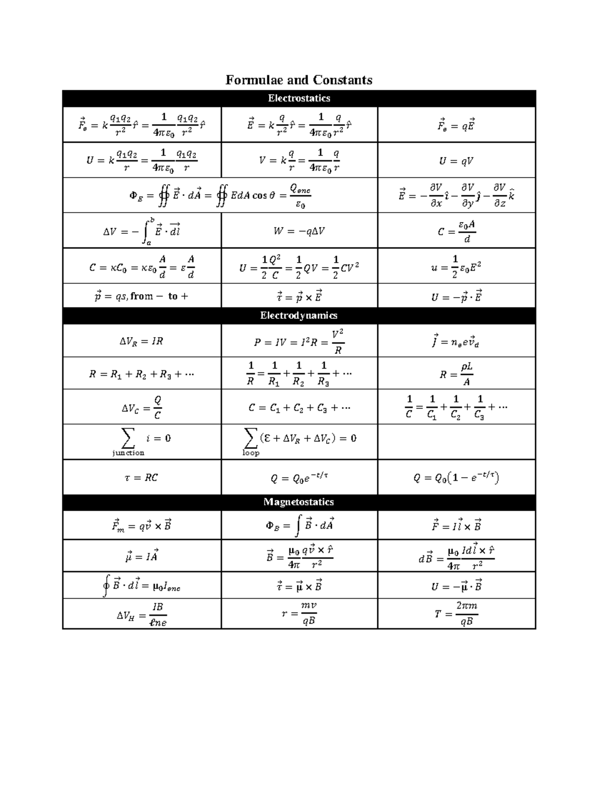 Formula sheet - Formulae and Constants Electrostatics 𝐹⃗𝑒 = 𝑘 𝑞1 𝑞2 1 ...