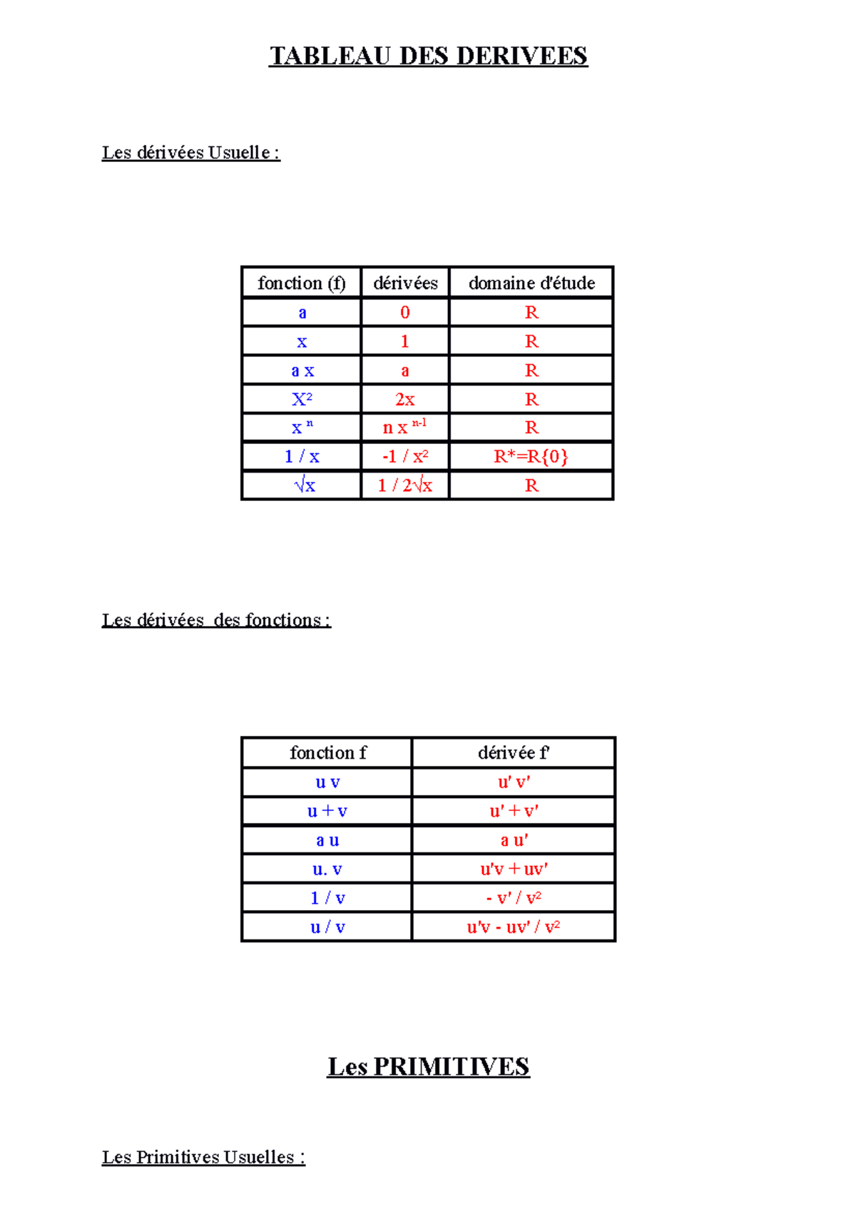 Rappels Mathematique Tableau Des Derivees Les D Riv Es Usuelle