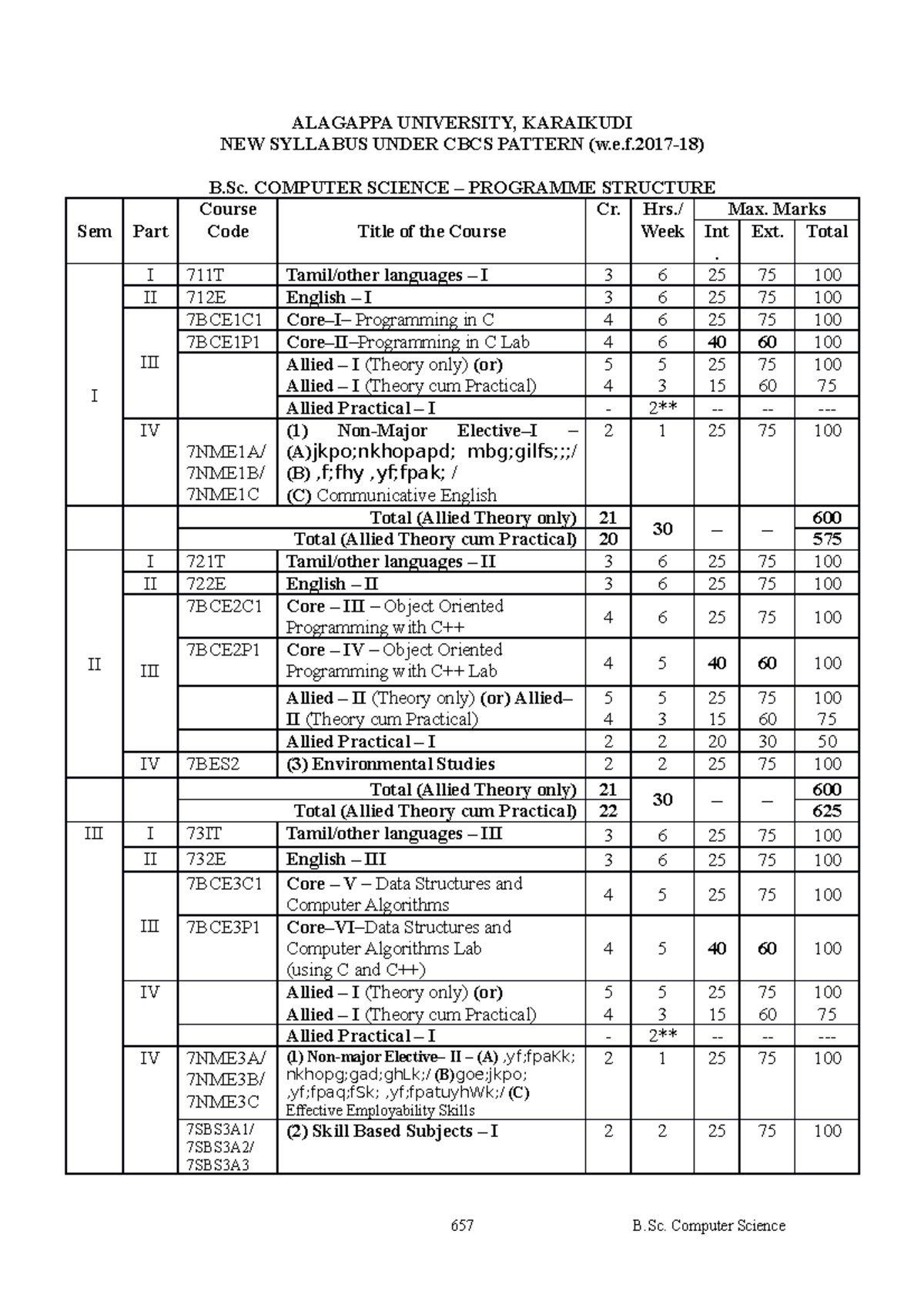 26 B Sc Computer Science Syllabus (2017-18)(1) - ALAGAPPA UNIVERSITY ...