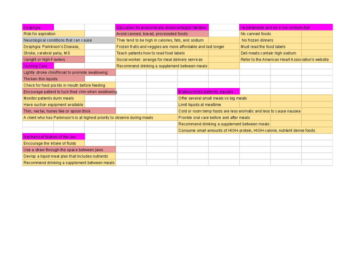 nutrition-notes-ati-part-2-barriers-to-adequate-nutrition-nutr2351