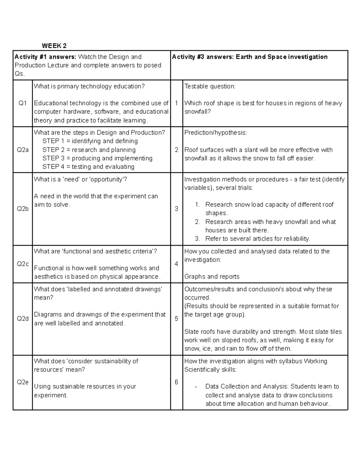 Workshop booklet - WEEK 2 Activity #1 answers: Watch the Design and ...