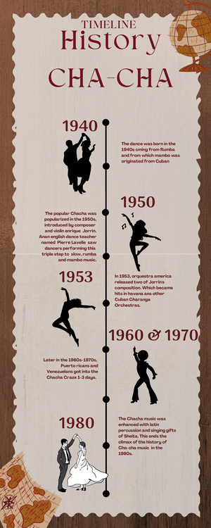 History Timeline OF CHA CHA History CHA CHA The dance was born