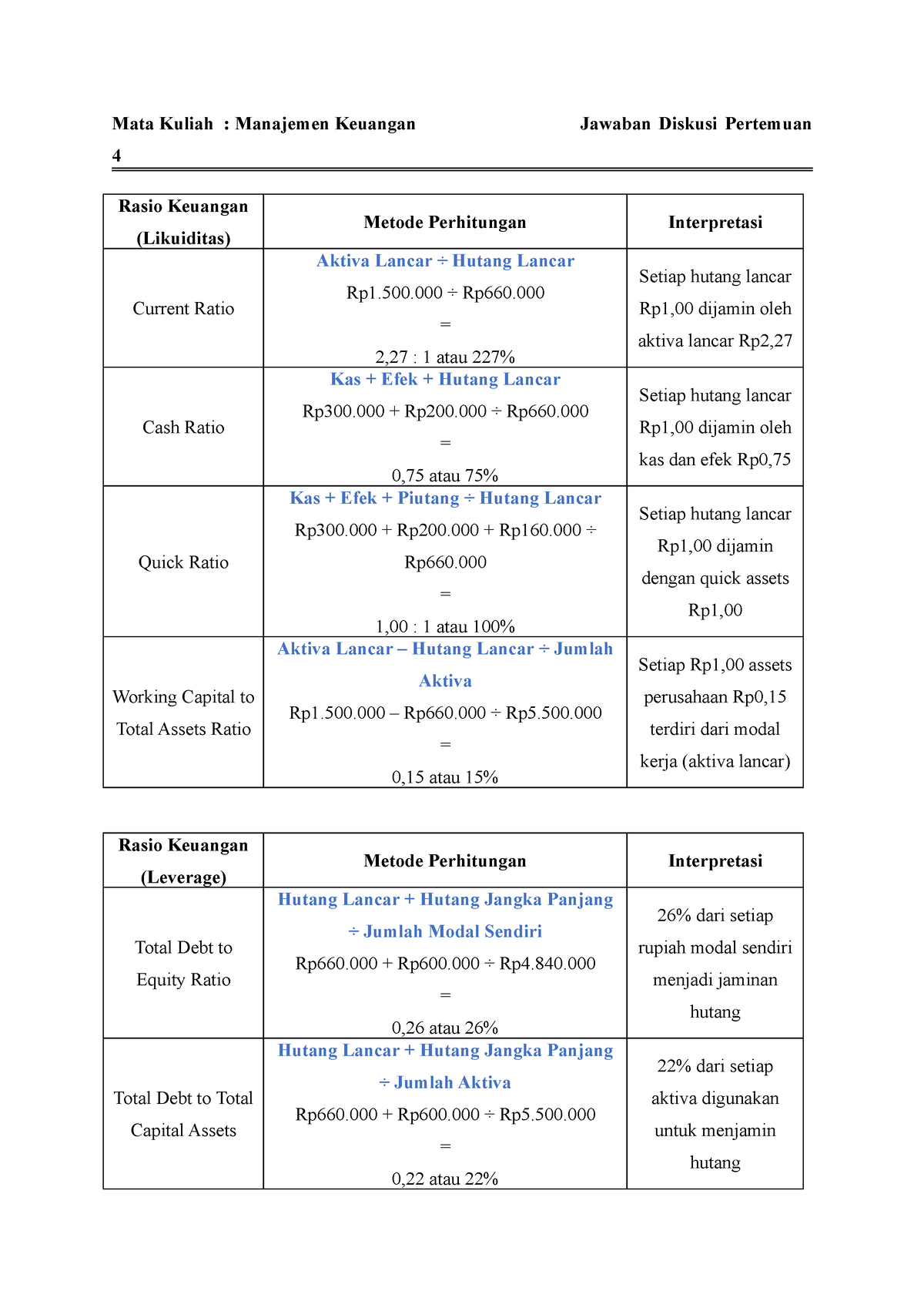Jawaban Diskusi 4 Manajemen Keuangan - Mata Kuliah : Manajemen Keuangan ...