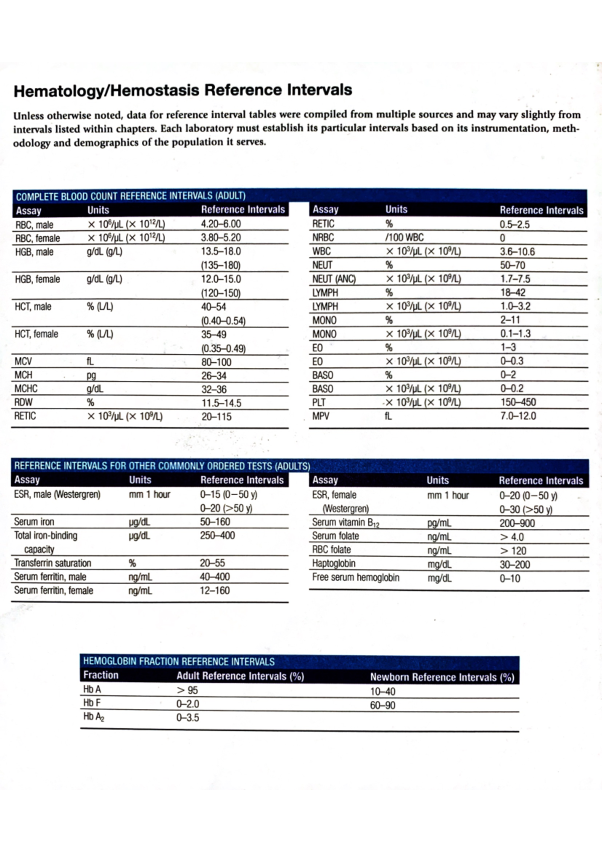 HEMA REF Values BY Rodaks - Reference Intervals Unless otherwise noted ...