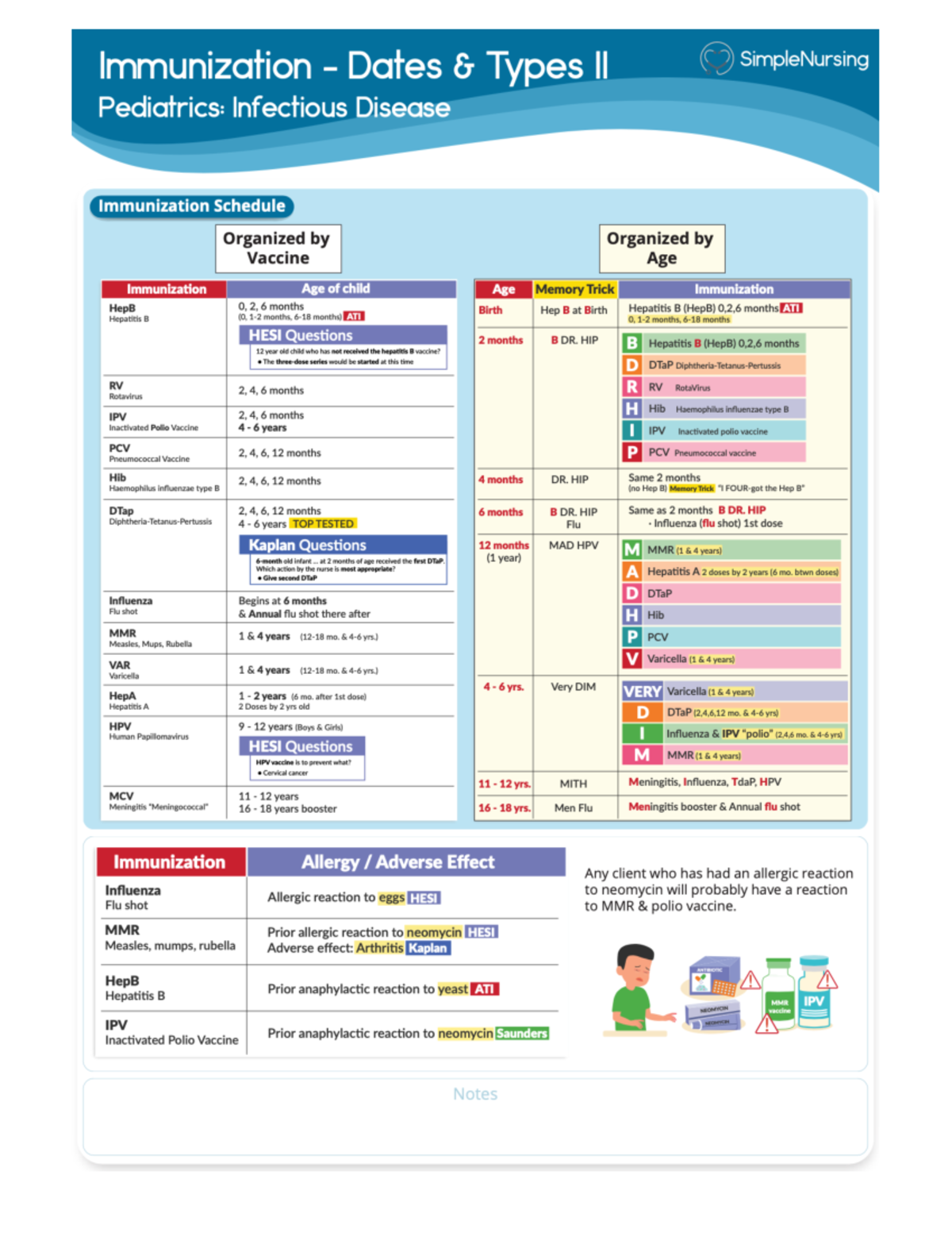 Immunization - NUR-317 - Studocu