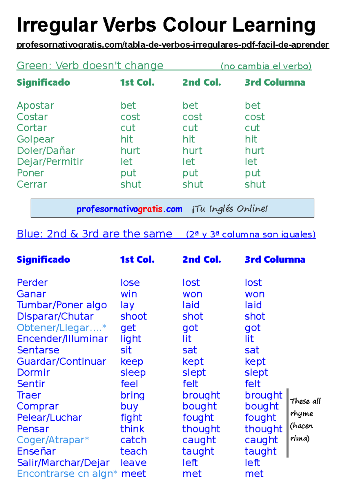 Pdf Aprender Verbos Irregulares En Ingles Grupos Pdf - Irregular Verbs ...