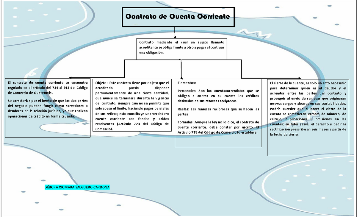 8. Contrato Cuenta Corriente - Contrato de Cuenta Corriente El contrato de cuenta  corriente se - Studocu