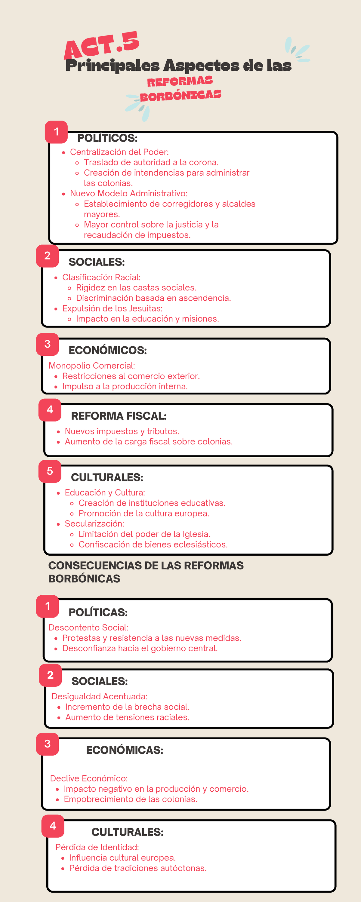 Infograf - rgrg - Educación y Cultura: Creación de instituciones ...