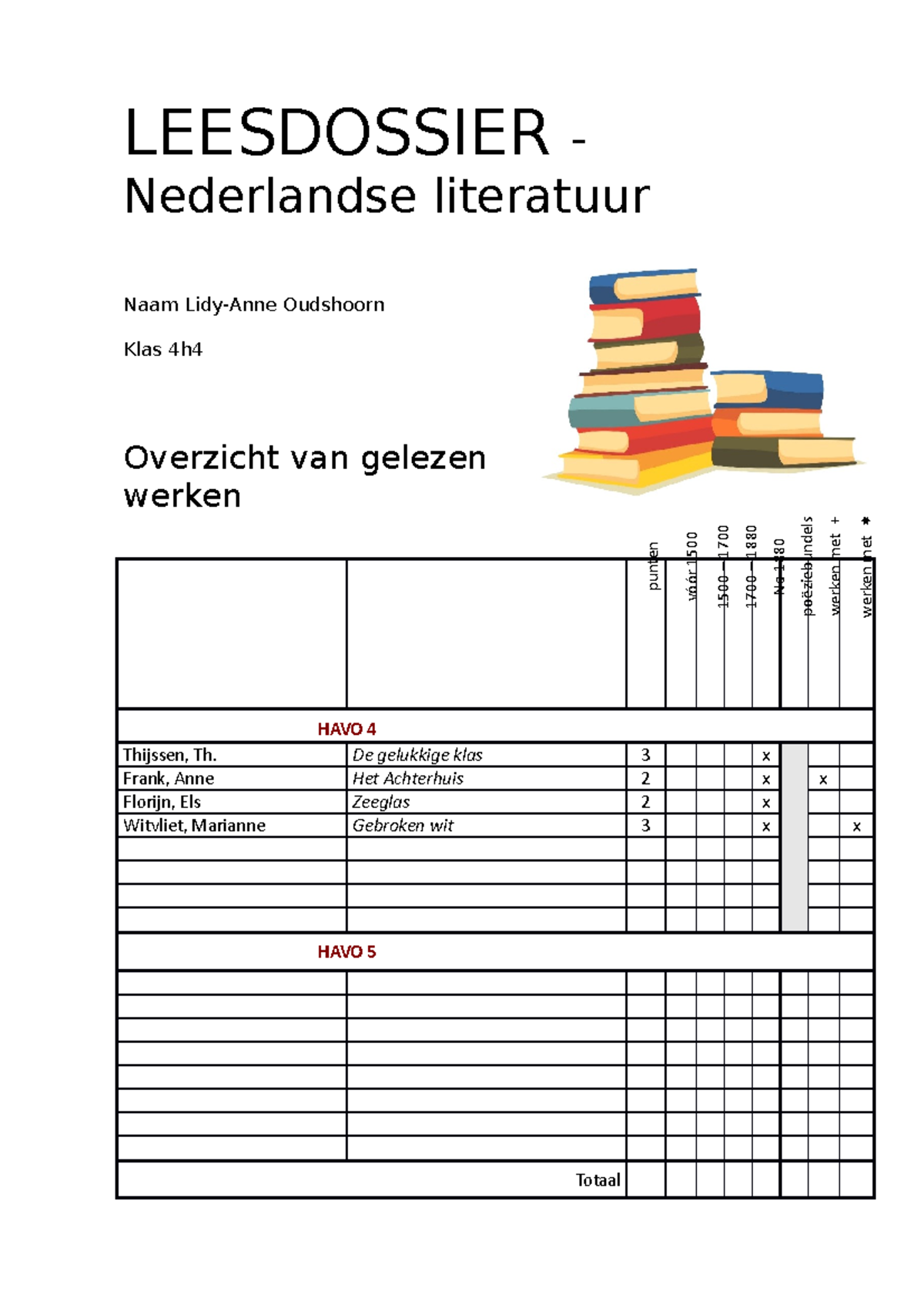 Boekverslag Literatuur - LEESDOSSIER - Nederlandse Literatuur Naam Lidy ...