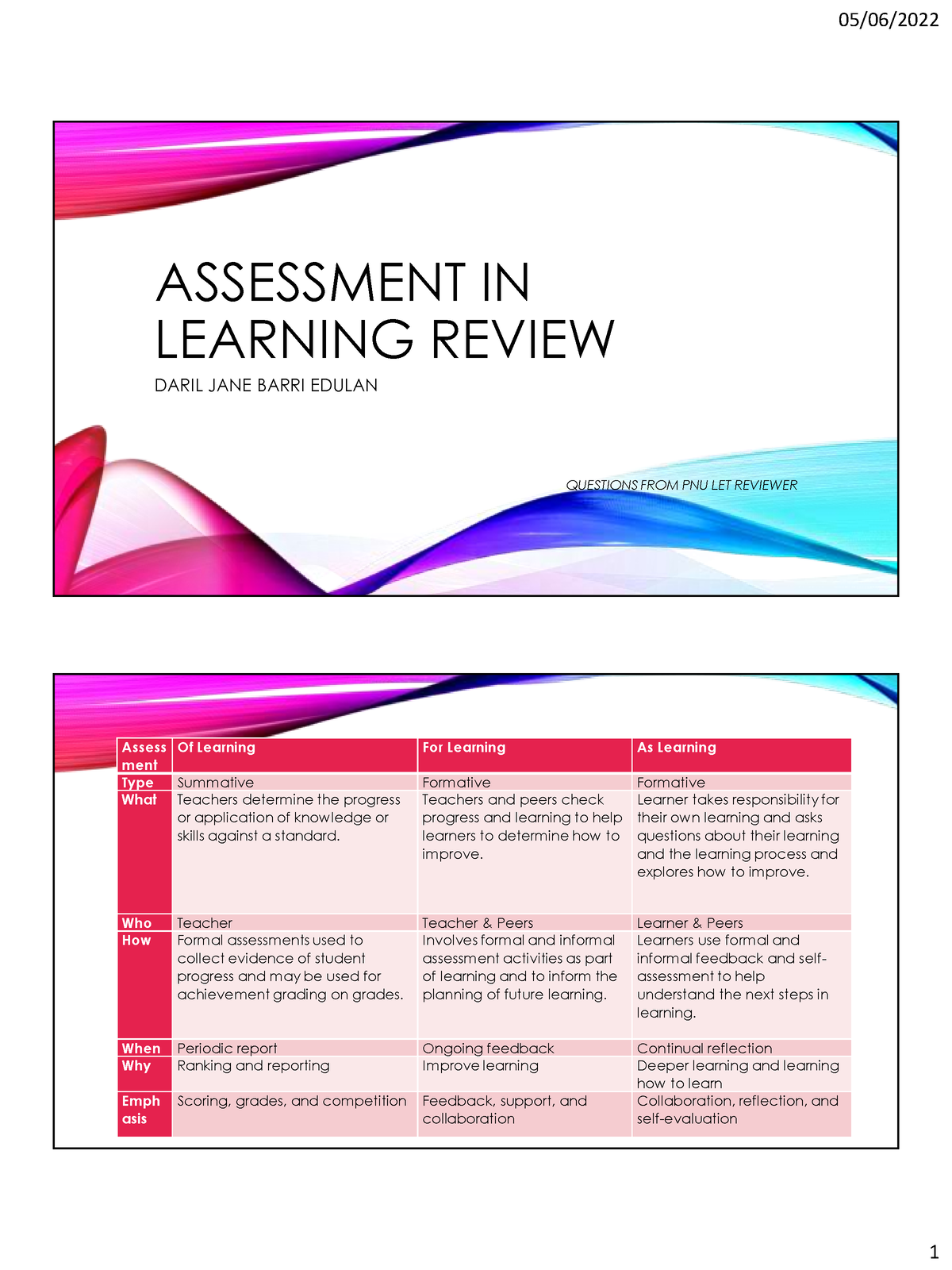 Assessment In Learning Review Lecture Ppt - Assessment In Learning 