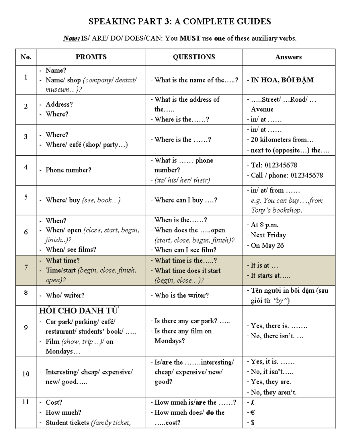 Speaking Guide No information SPEAKING PART 3 A COMPLETE GUIDES