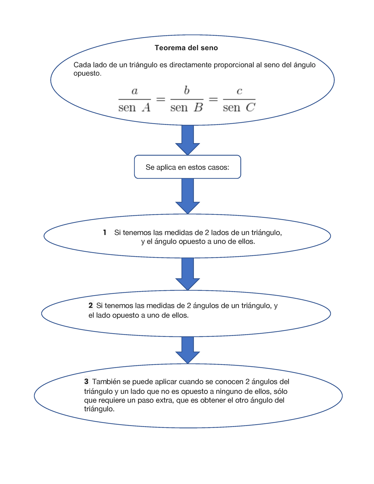 Teorema Del Seno Y Coseno - Teorema Del Seno Cada Lado De Un Triángulo ...