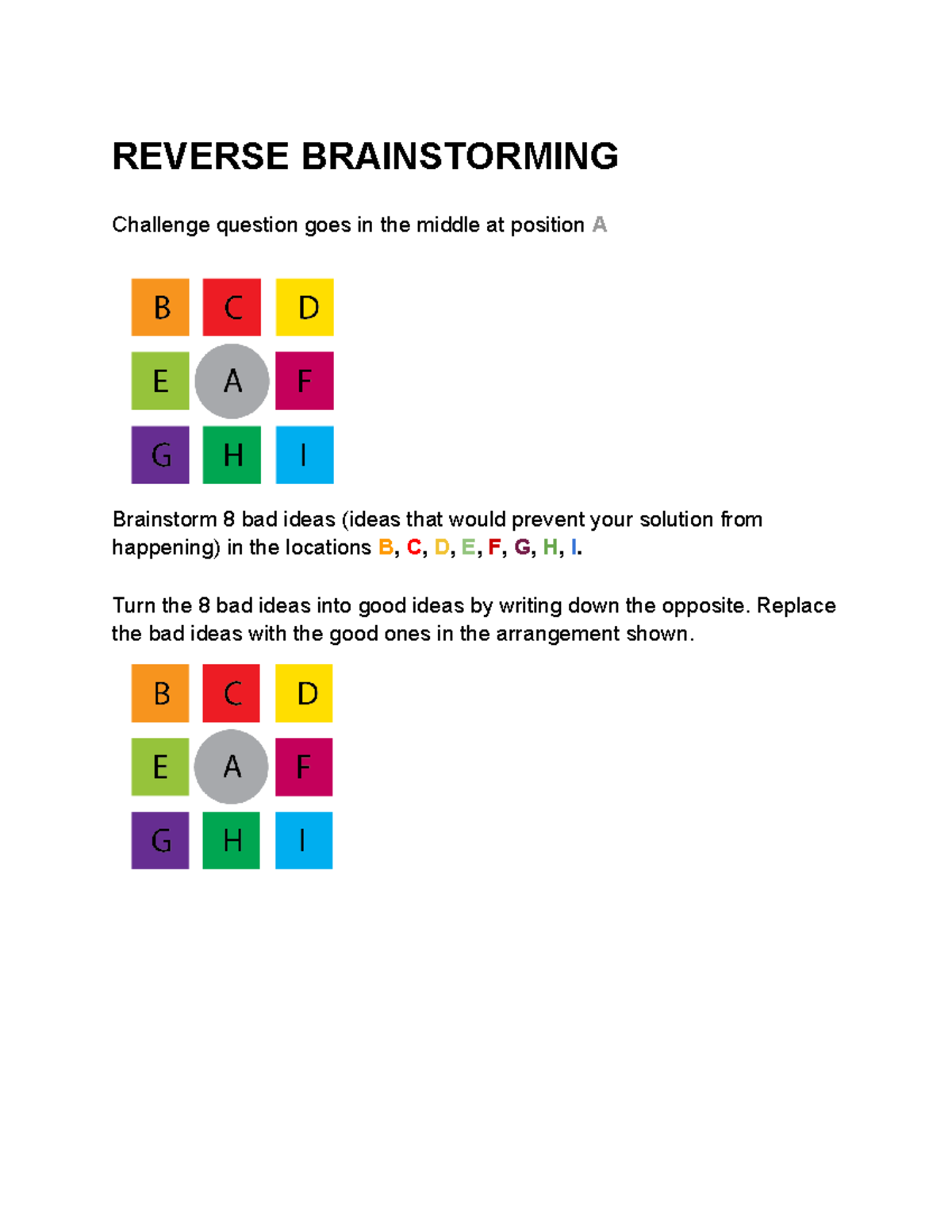 Brainstorming Template - REVERSE BRAINSTORMING Challenge Question Goes ...